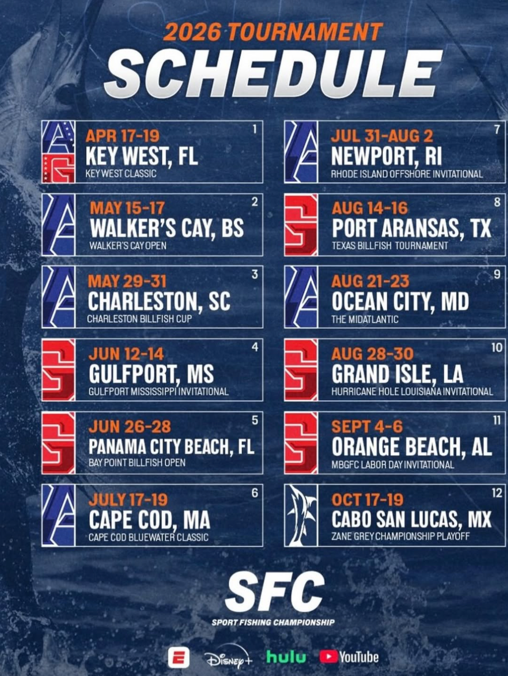 The Breakers Are Coming: Rhode Island Enters the SFC Stage